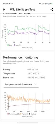 Это лучший Xiaomi — не кликбейт. Обзор фотоаппарата Xiaomi 14 Ultra со встроенным смартфоном — Производительность. 12